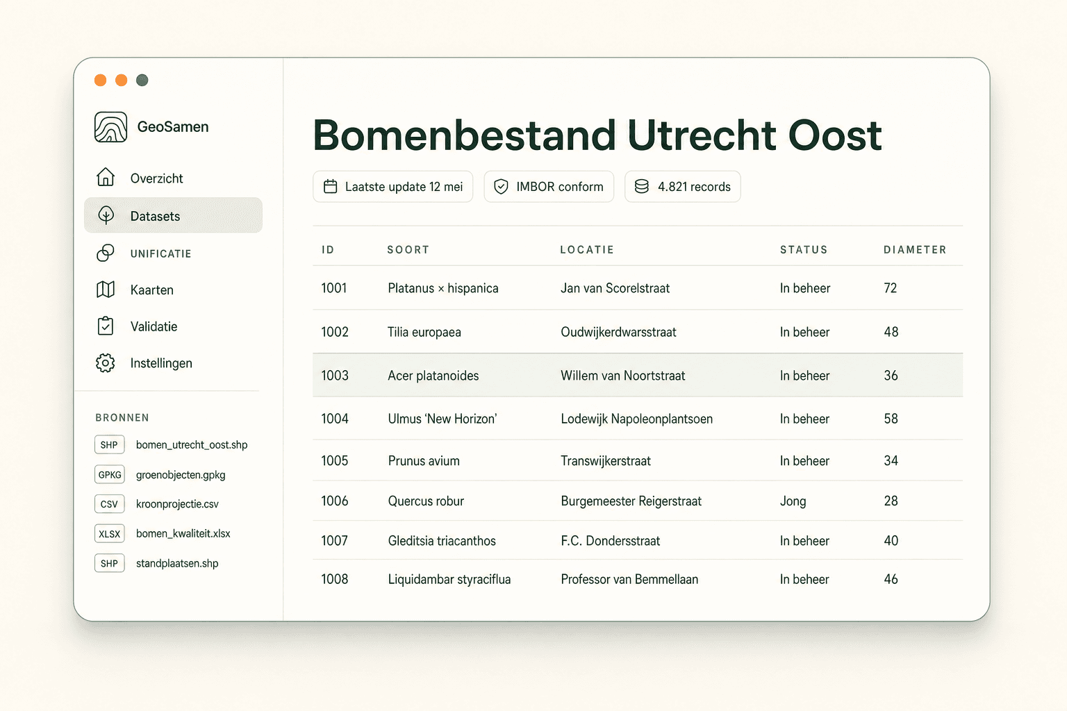 Schermafbeelding van een dataverwerkingstool met een lijst aan ingelezen bestanden en een geünificeerd overzicht